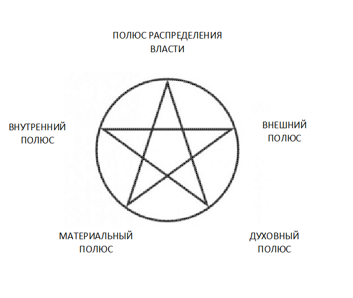 пентаграмма